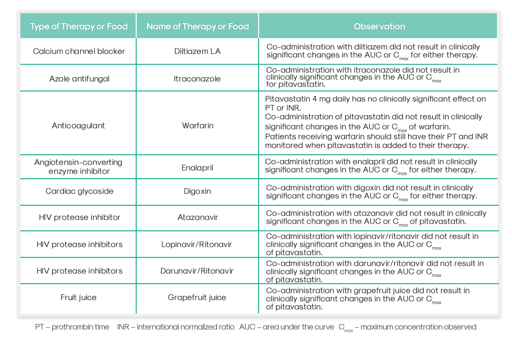 Contraindications Zypitamag pitavastatin Tablets