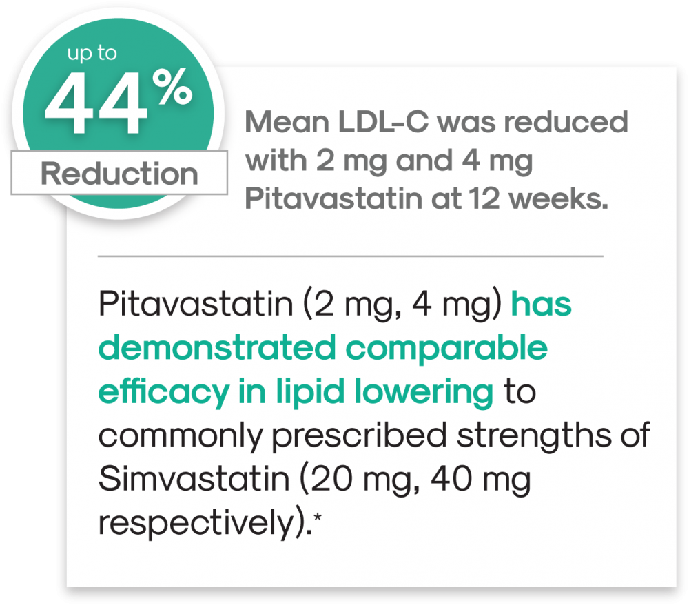 Pitavastatin & Simvastatin